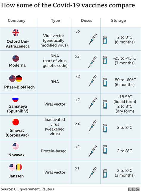 what vaccines are required for argentina