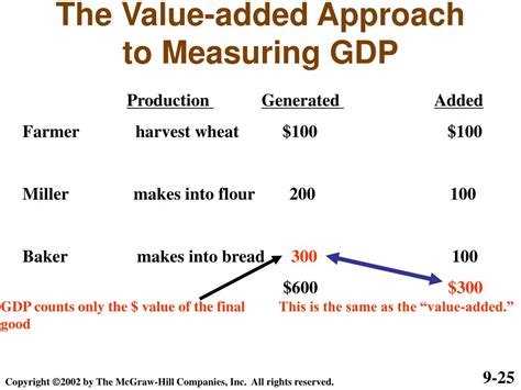 what values are used to calculate gdp