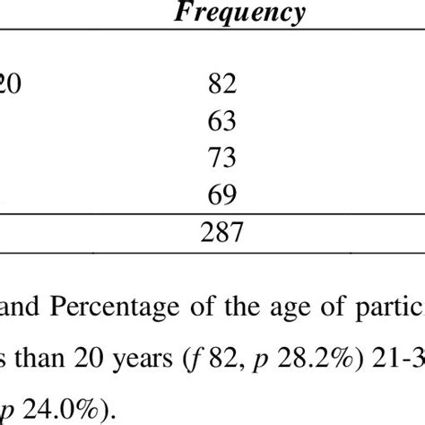 what variable is age group