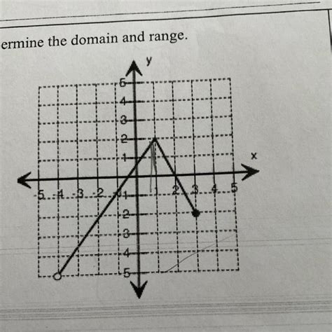 What Variable Is Commonly Used For Range Brainly