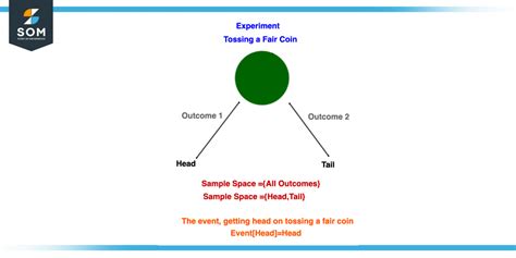 what variable is the outcome of an experiment