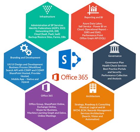 what version is sharepoint in microsoft 365