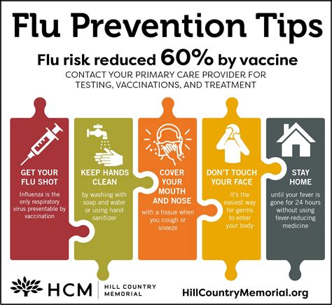 what virus does the flu shot prevent