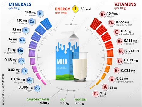 What Vitamins Does Dairy Have