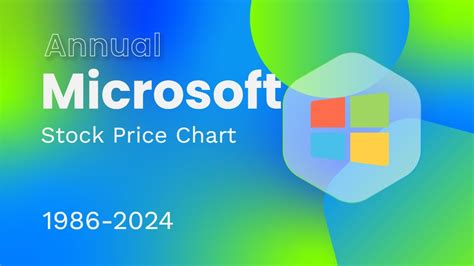 what was microsoft stock worth in 1986