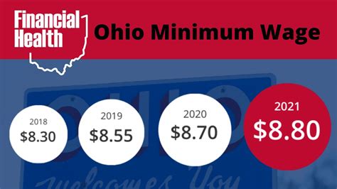 what was minimum wage in 2015 ohio