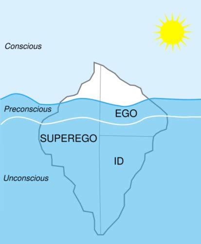 Popular Theories & Concepts of Sigmund Freud Visual.ly Freud