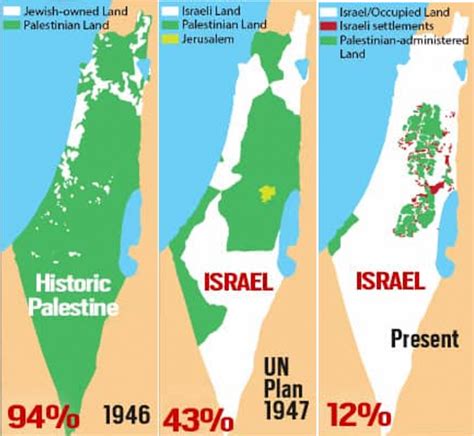 what was the country before israel