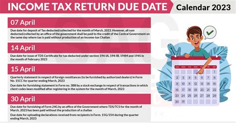 what was the due date for 2021 tax returns