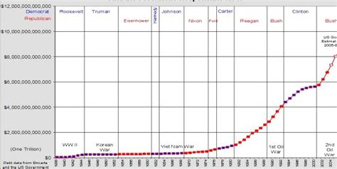 what was the national debt in 1938