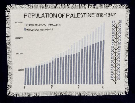 what was the population of palestine in 1947