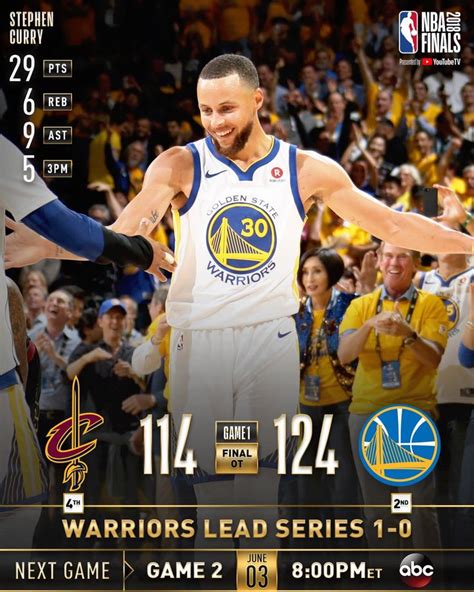 what was the score of the warriors