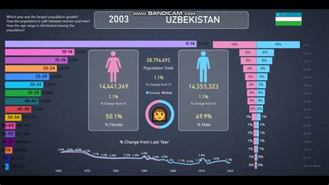 what was the total population in uzbekistan