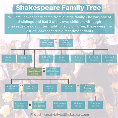 what were shakespeare's kids names