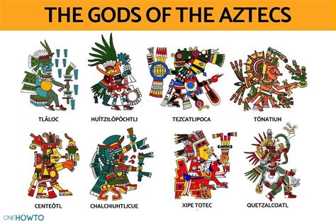 what were the aztec gods