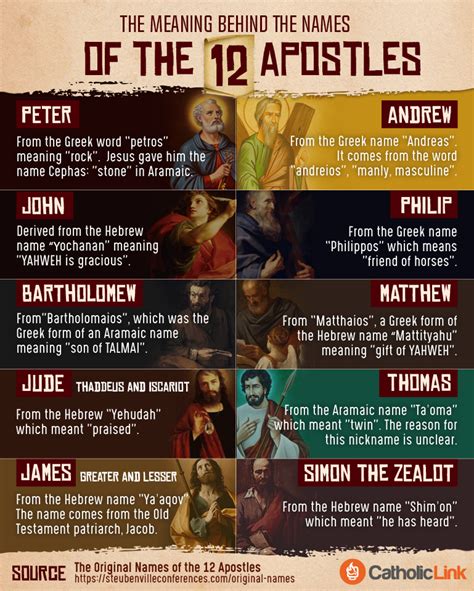 what were the names of the twelve apostles