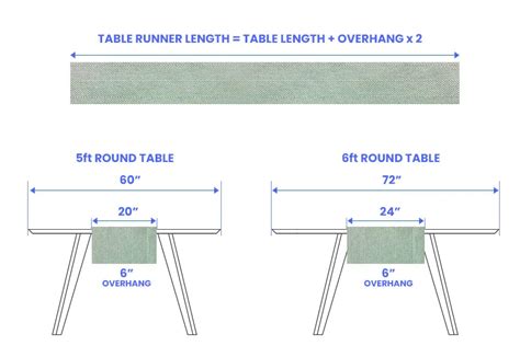what width should a table runner be