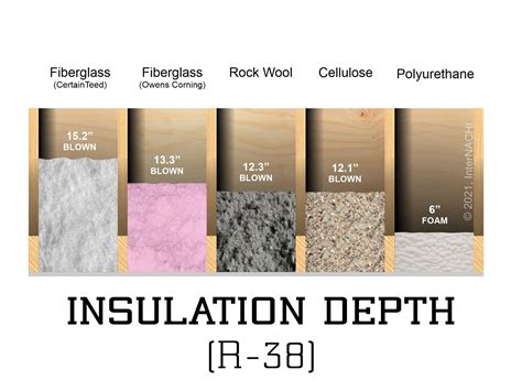 What Widths Do Insulation Come In