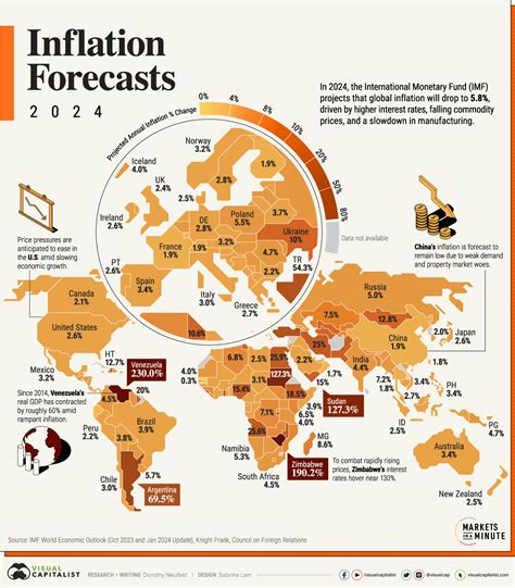 what will inflation look like in 2024