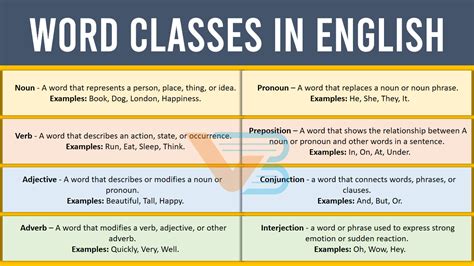 what word class is realised