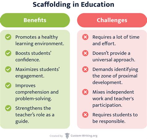 what works in teaching