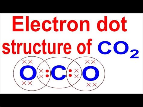 what would be the electron dot structure of co2 class 10