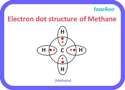 what would be the electron dot structure of methane