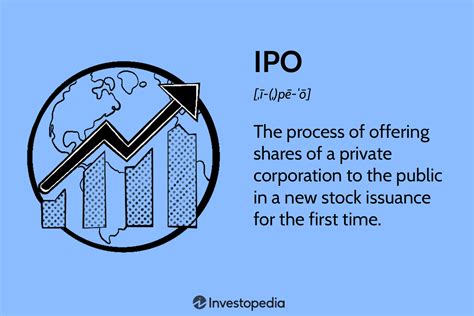 IPOs in 2020 and the IPO Pop by Tanay Jaipuria