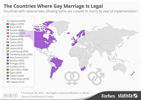 what year did gay marriage become legal