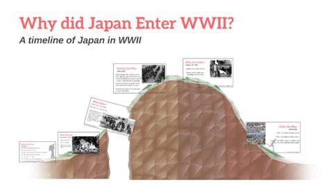 what year did japan enter ww2