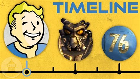 what year does fallout 76 timeline connect