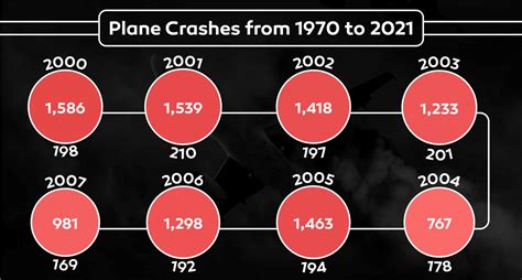 what year had the most plane crashes