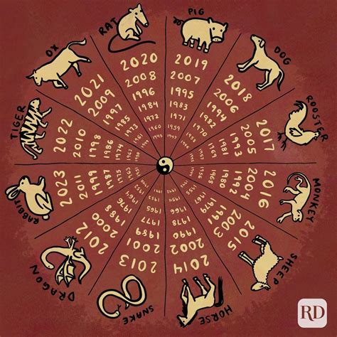 what year is 1956 in chinese zodiac