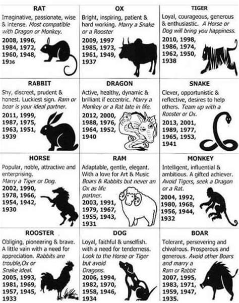 what year is 1959 in chinese zodiac