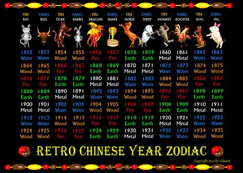 what year is 1984 in chinese zodiac