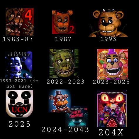 what year is it in fnaf