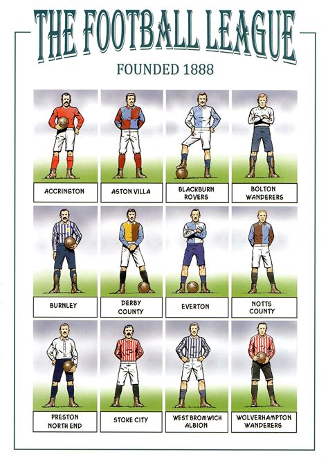 what year was the football league founded