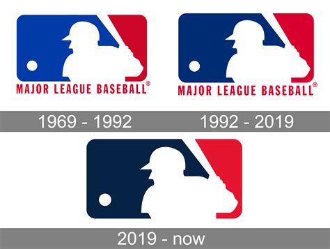 what year was the mlb founded