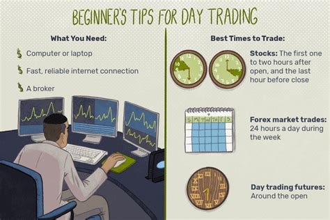 What You Need To Know About Day Trading YouTube