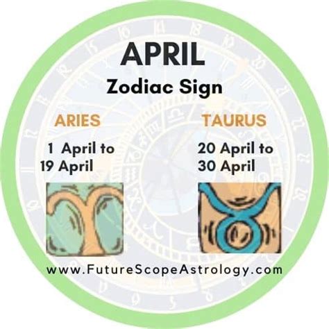 what zodiac sign is april 23