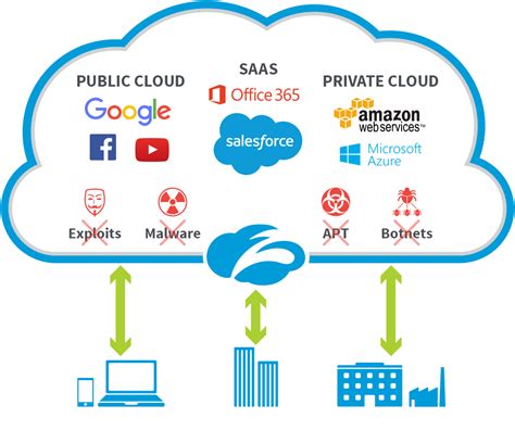 what zscaler cloud security