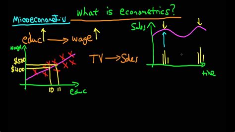 How Can Your Economics Degree Help You In Honing Your Career YouTube
