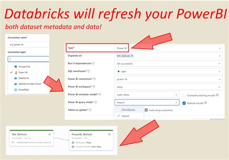 What database does Databricks use?
