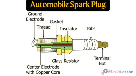 What Kind of Spark Plugs Do I Need? AutoZone