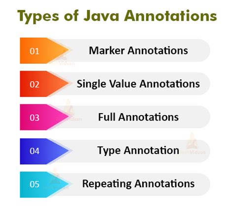 What does annotations do in Java?
