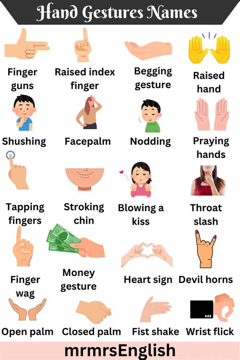 What does gesturing mean?