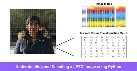 What does JPEG decoding mean?