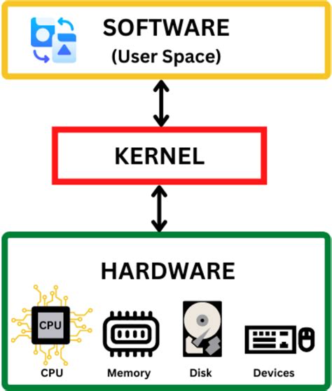 What does kernel matching mean?