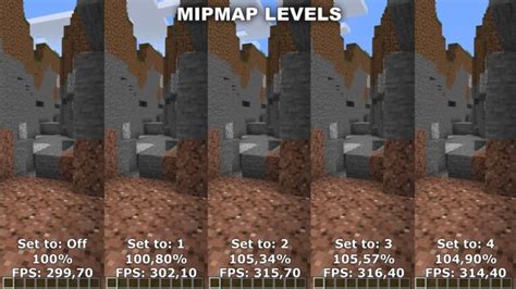 What does mipmap do minecraft