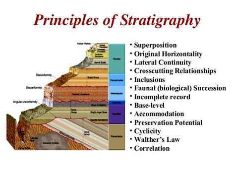 What does stratigraphically mean?